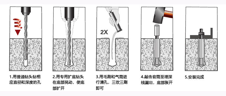 机械锚栓流程图 机械锚栓流程图