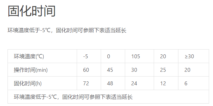 植筋胶加固时间
