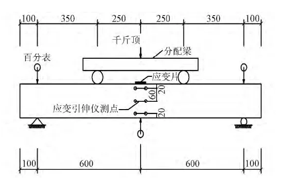 试件加载装置