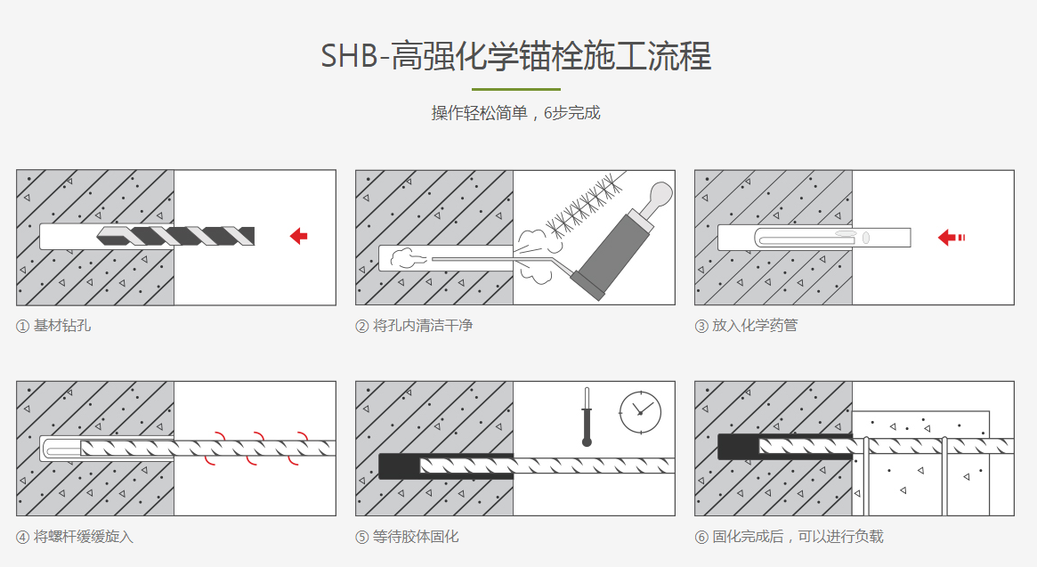 施邦高强化学锚栓施工流程图