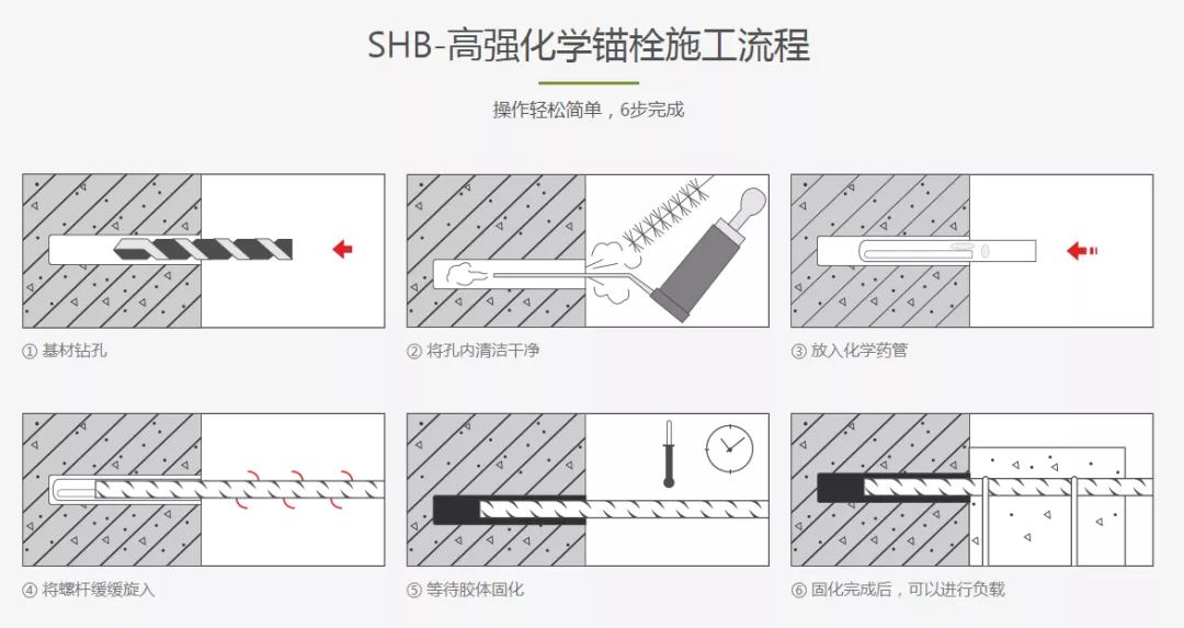 施邦化学锚栓施工流程图