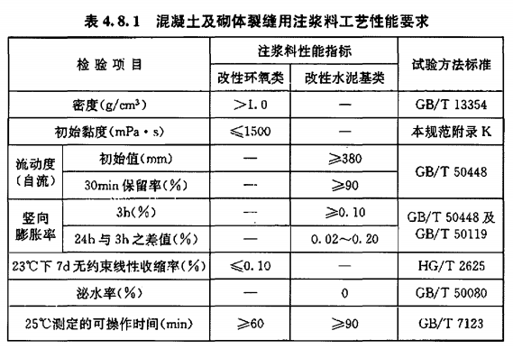 GB50550-2010的规定灌缝胶的混合后初黏度