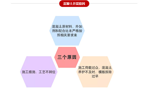 混凝土开裂原因