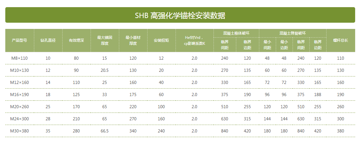 施邦化学锚栓型号