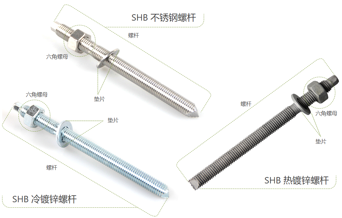 化学锚栓等级