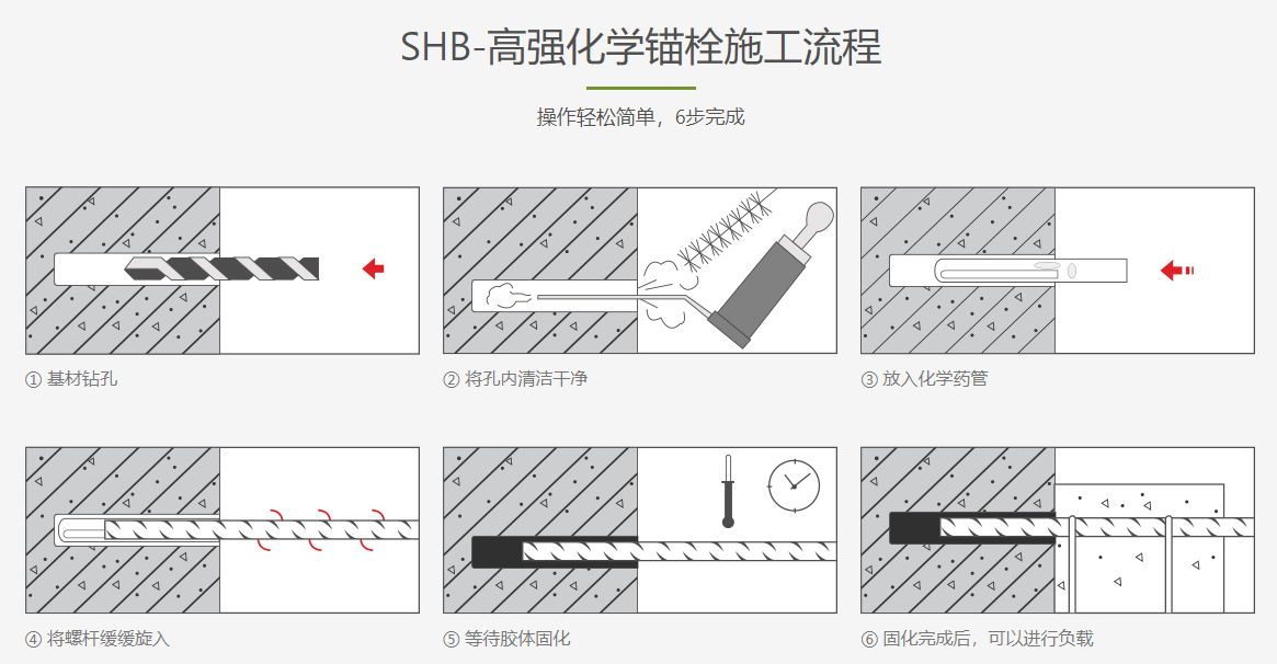化学锚栓施工流程