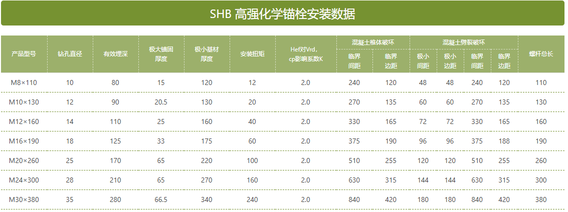 化学锚栓参数