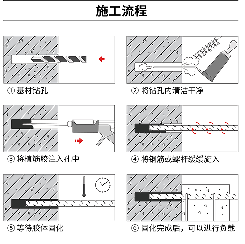 a级植筋胶施工流程