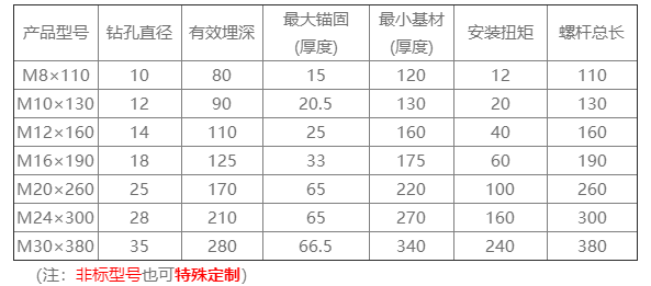 定型锚栓参数