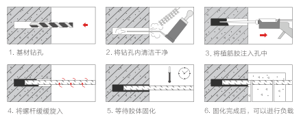 注射式植筋胶施工流程