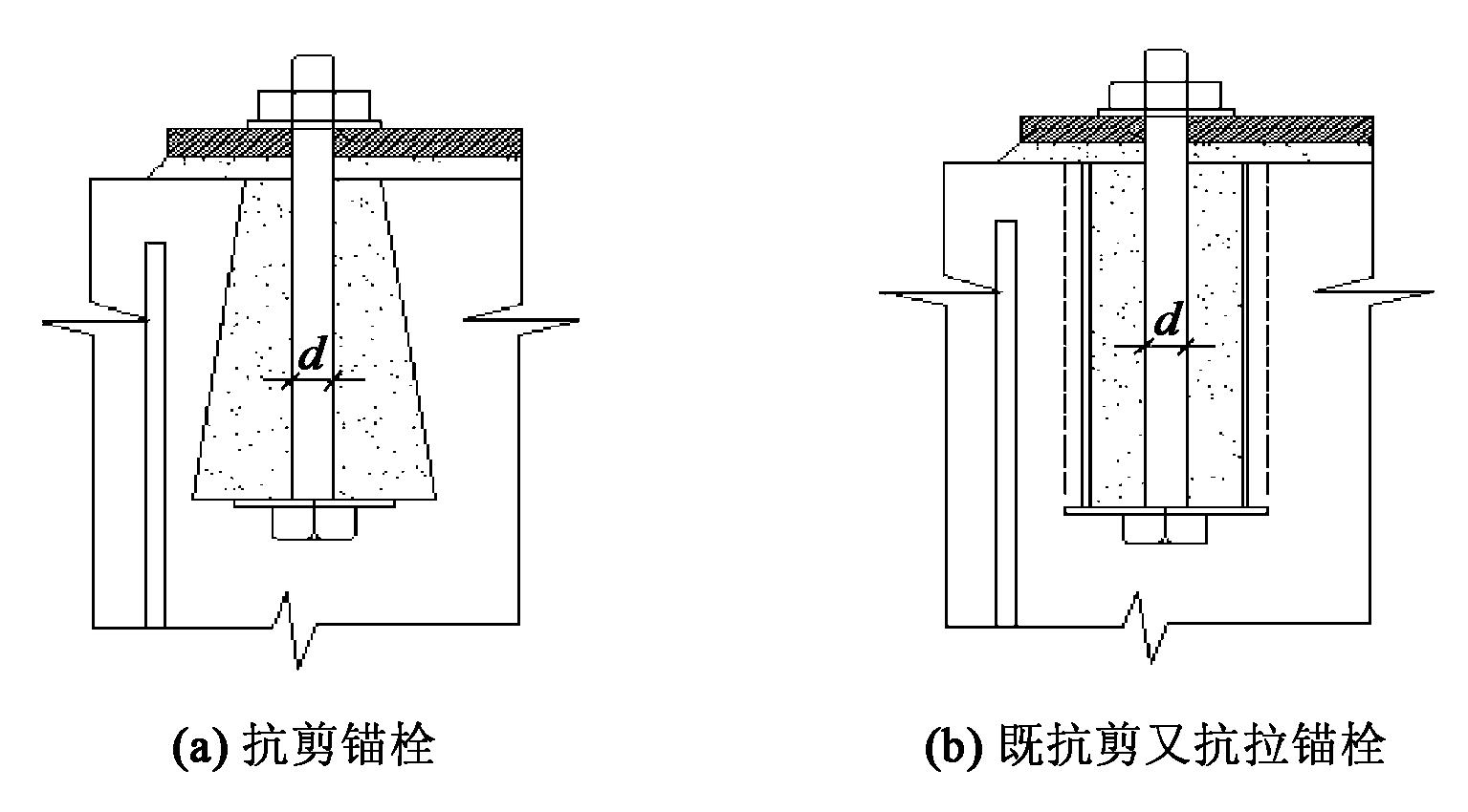 锚栓