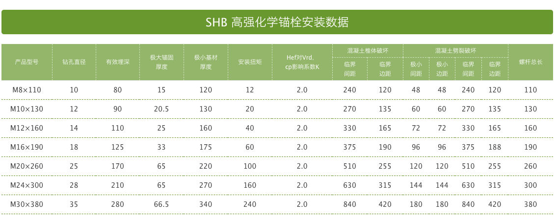 高强化学锚栓