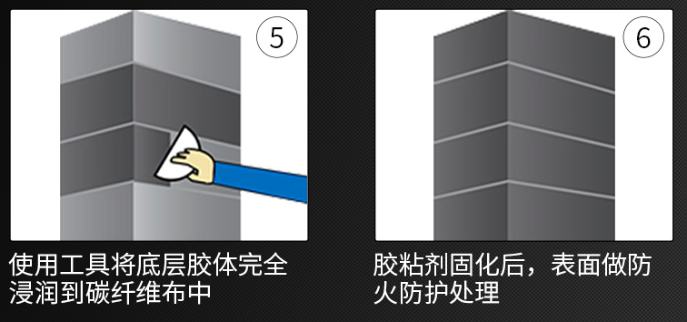 易被忽视的碳纤维浸渍胶施工流程，你处理好了吗？