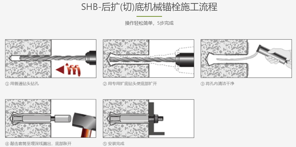 后扩底机械锚栓施工流程