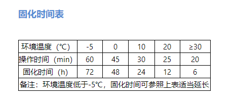 植筋胶的固化时间如何计算？这几点可别忽视了！