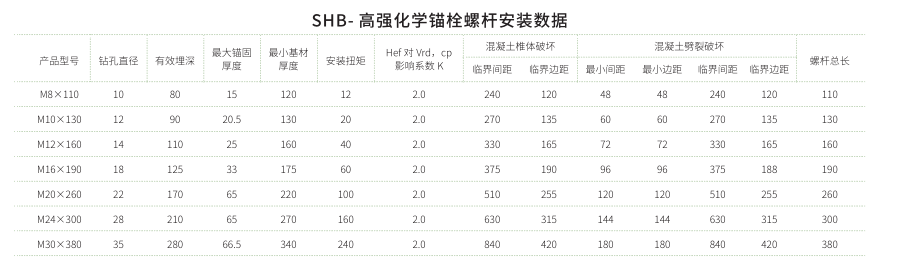 化学锚栓规格参数